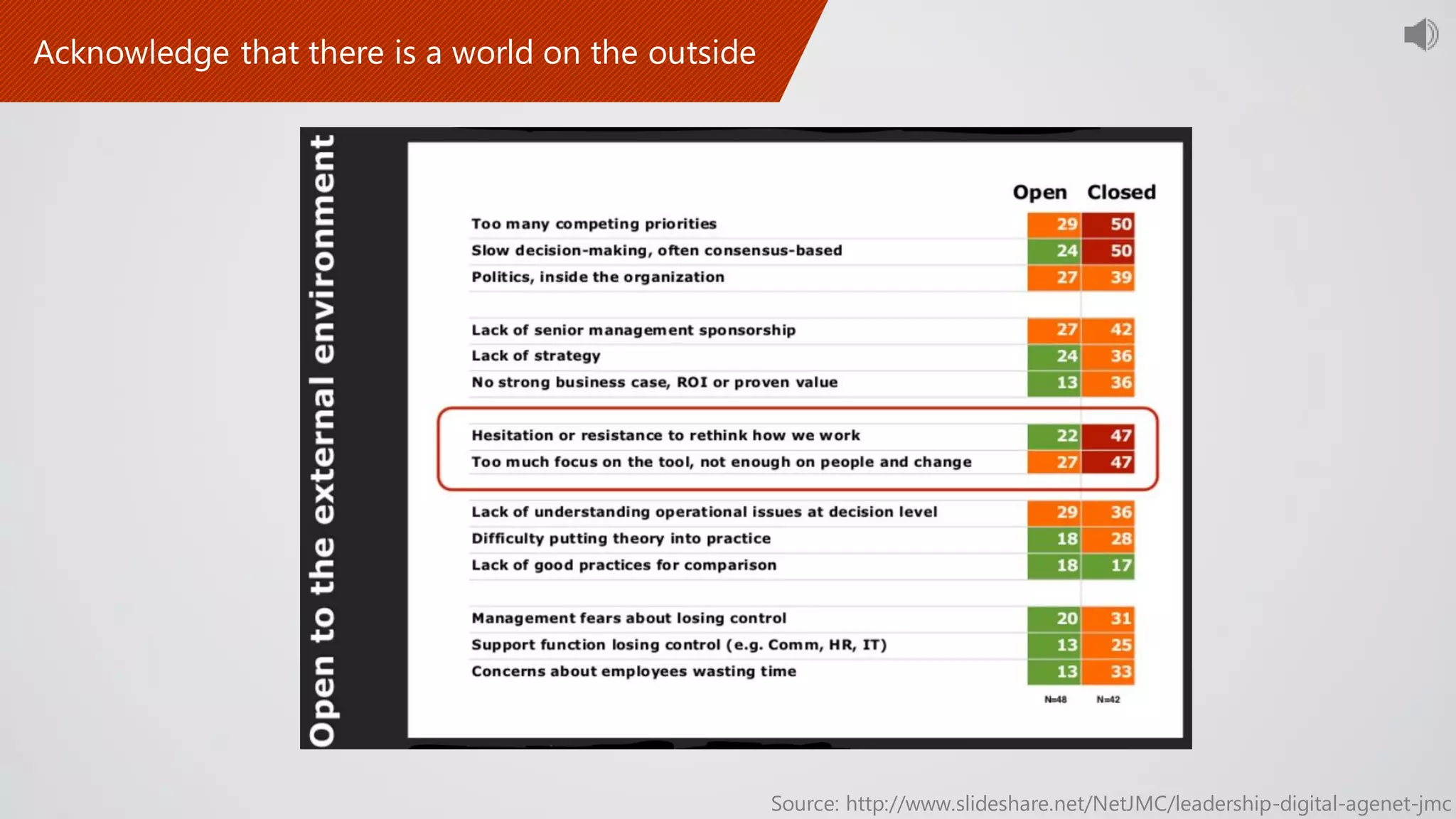 Source: http://www.slideshare.net/NetJMC/leadership-digital-agenet-jmc
 
