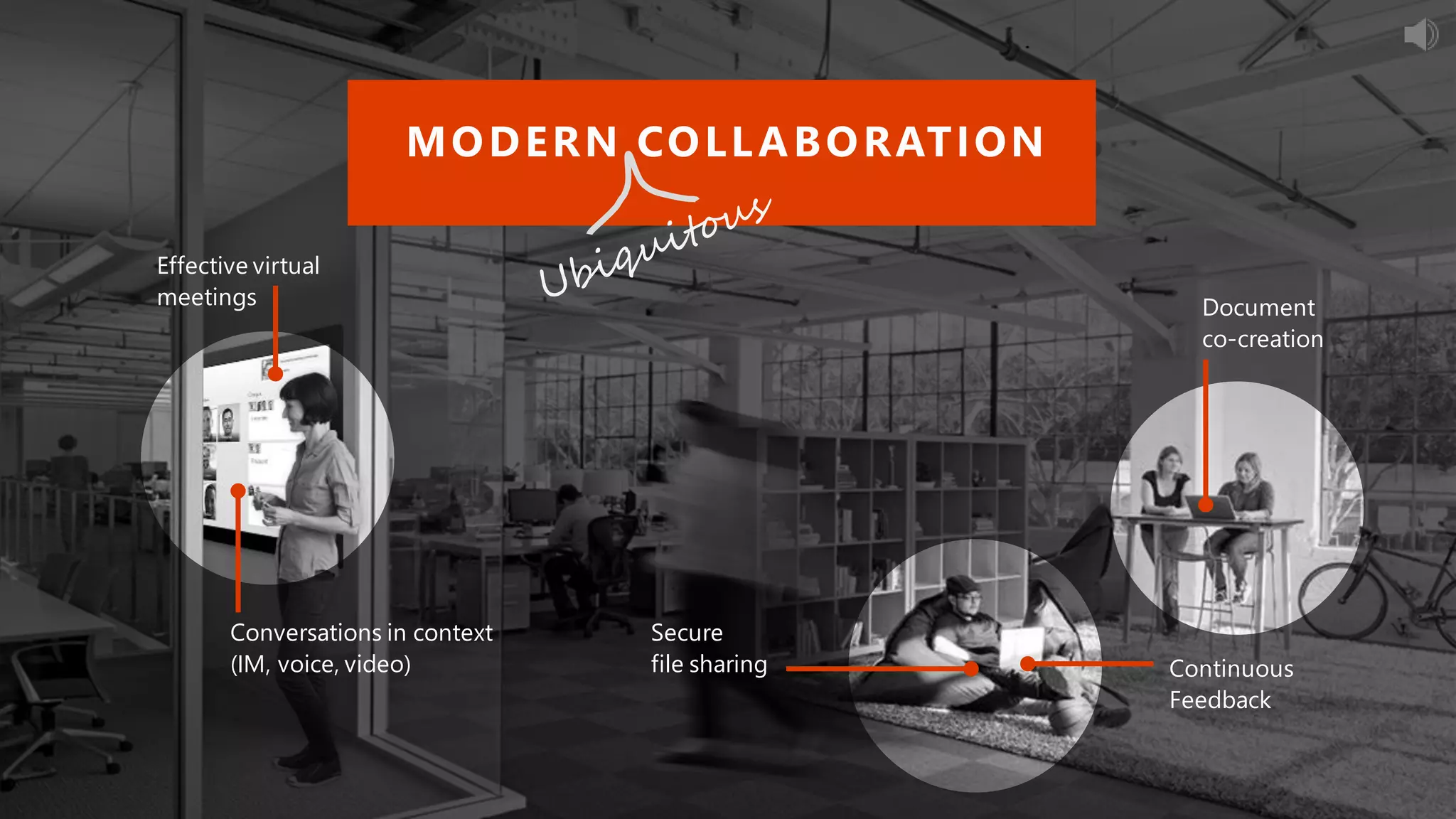 MODERN COLLABORATION
Document
co-creation
Effective virtual
meetings
Secure
file sharing Continuous
Feedback
Conversations in context
(IM, voice, video)
 