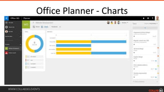 WWW.COLLAB365.EVENTS
Office Planner - Charts
 