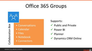 WWW.COLLAB365.EVENTS
Office 365 Groups
Supports:
 Public and Private
 Power BI
 Planner
 Dynamics CRM Online
CollaborationBox
• Conversations
• Calendar
• Files
• Notebook
• Connectors
 