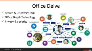 WWW.COLLAB365.EVENTS
Office Delve
 Search & Discovery Tool
 Office Graph Technology
 Privacy & Security
 