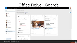 WWW.COLLAB365.EVENTS
Office Delve - Boards
 