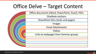 WWW.COLLAB365.EVENTS
Office Delve – Target Content
Office documents (Word, PowerPoint, Excel), PDFs
OneNote sections
SharePoint Sites (tasks and pages)
Images
Email Attachments
Videos
Links to webpages from Yammer groups
 