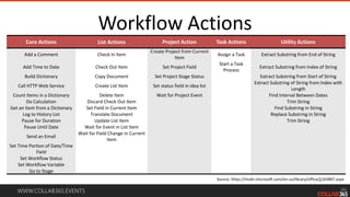 WWW.COLLAB365.EVENTS
Workflow Actions
Core Actions List Actions Project Action Task Actions Utility Actions
Add a Comment Check In Item
Create Project from Current
Item
Assign a Task Extract Substring from End of String
Add Time to Date Check Out Item Set Project Field
Start a Task
Process
Extract Substring from Index of String
Build Dictionary Copy Document Set Project Stage Status Extract Substring from Start of String
Call HTTP Web Service Create List Item Set status field in idea list
Extract Substring of String from Index with
Length
Count Items in a Dictionary Delete Item Wait for Project Event Find Interval Between Dates
Do Calculation Discard Check Out Item Trim String
Get an Item from a Dictionary Set Field in Current Item Find Substring in String
Log to History List Translate Document Replace Substring in String
Pause for Duration Update List Item Trim String
Pause Until Date Wait for Event in List Item
Send an Email
Wait for Field Change in Current
Item
Set Time Portion of Date/Time
Field
Set Workflow Status
Set Workflow Variable
Go to Stage
Source: https://msdn.microsoft.com/en-us/library/office/jj163867.aspx
 