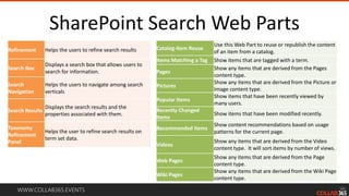 WWW.COLLAB365.EVENTS
SharePoint Search Web Parts
Refinement Helps the users to refine search results
Search Box
Displays a search box that allows users to
search for information.
Search
Navigation
Helps the users to navigate among search
verticals
Search Results
Displays the search results and the
properties associated with them.
Taxonomy
Refinement
Panel
Helps the user to refine search results on
term set data.
Catalog-Item Reuse
Use this Web Part to reuse or republish the content
of an item from a catalog.
Items Matching a Tag Show items that are tagged with a term.
Pages
Show any items that are derived from the Pages
content type.
Pictures
Show any items that are derived from the Picture or
Image content type.
Popular Items
Show items that have been recently viewed by
many users.
Recently Changed
Items
Show items that have been modified recently.
Recommended Items
Show content recommendations based on usage
patterns for the current page.
Videos
Show any items that are derived from the Video
content type. It will sort items by number of views.
Web Pages
Show any items that are derived from the Page
content type.
Wiki Pages
Show any items that are derived from the Wiki Page
content type.
Refinement Helps the users to refine search results
Search Box
Displays a search box that allows users to
search for information.
Search
Navigation
Helps the users to navigate among search
verticals
Search Results
Displays the search results and the
properties associated with them.
Taxonomy
Refinement
Panel
Helps the user to refine search results on
term set data.
Catalog-Item Reuse
Use this Web Part to reuse or republish the content
of an item from a catalog.
Items Matching a Tag Show items that are tagged with a term.
Pages
Show any items that are derived from the Pages
content type.
Pictures
Show any items that are derived from the Picture or
Image content type.
Popular Items
Show items that have been recently viewed by
many users.
Recently Changed
Items
Show items that have been modified recently.
Recommended Items
Show content recommendations based on usage
patterns for the current page.
Videos
Show any items that are derived from the Video
content type. It will sort items by number of views.
Web Pages
Show any items that are derived from the Page
content type.
Wiki Pages
Show any items that are derived from the Wiki Page
content type.
 