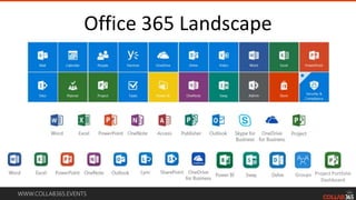 WWW.COLLAB365.EVENTS
Office 365 Landscape
Groups Project Portfolio
Dashboard
 