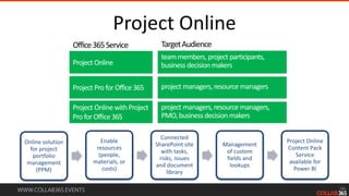 WWW.COLLAB365.EVENTS
Project Online
Online solution
for project
portfolio
management
(PPM)
Enable
resources
(people,
materials, or
costs)
Connected
SharePoint site
with tasks,
risks, issues
and document
library
Management
of custom
fields and
lookups
Project Online
Content Pack
Service
available for
Power BI
TargetAudience
teammembers, project participants,
businessdecision makersProject Online
Office365Service
Project Pro for Office365
project managers,resource managers,
PMO,businessdecision makers
project managers,resource managers
 
