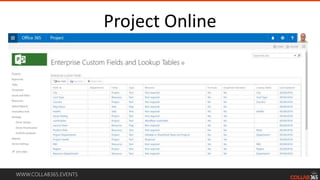WWW.COLLAB365.EVENTS
Project Online
 
