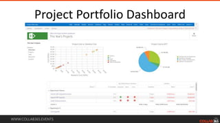 WWW.COLLAB365.EVENTS
Project Portfolio Dashboard
 