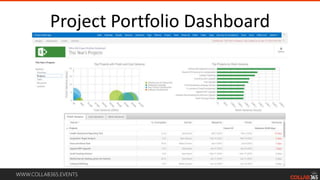 WWW.COLLAB365.EVENTS
Project Portfolio Dashboard
 