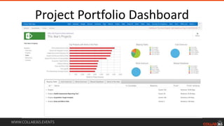 WWW.COLLAB365.EVENTS
Project Portfolio Dashboard
 