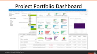 WWW.COLLAB365.EVENTS
Project Portfolio Dashboard
 