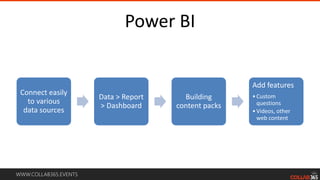 WWW.COLLAB365.EVENTS
Power BI
Connect easily
to various
data sources
Data > Report
> Dashboard
Building
content packs
Add features
•Custom
questions
•Videos, other
web content
 