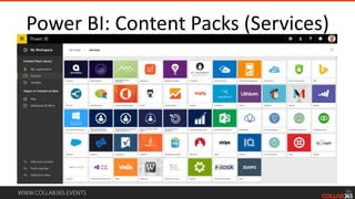 WWW.COLLAB365.EVENTS
Power BI: Content Packs (Services)
 