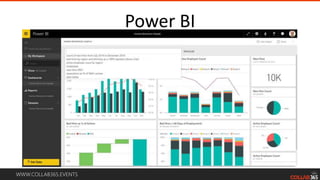 WWW.COLLAB365.EVENTS
Power BI
 
