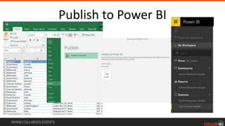 WWW.COLLAB365.EVENTS
Publish to Power BI
 