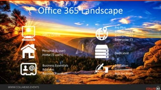 WWW.COLLAB365.EVENTS
Office 365 Landscape
Office Online
Personal (1 user)
Home (5 users)
Business Essentials
Business
Business Premium
Dedicated
Pro Plus
Enterprise E1
Enterprise E3
Enterprise E5
Education
Government
Not For Profit
 