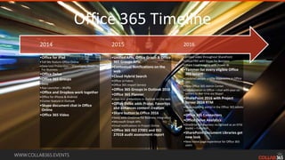 WWW.COLLAB365.EVENTS
Office 365 Timeline
•Embed video throughout SharePoint
•Cloud PBX with Skype for Business
•Share Excel insights with Power BI
•Yammer for every eligible Office
365 tenant
•Updated people profile experience in Office
365
•New Office 365 Admin Center
•Collaboration in Office—chat with your co-
editors in real time via Skype!
•SharePoint 2016 with Project
Server 2016 RTM
•New reporting portal in the Office 365 admin
center
•Office 365 Connectors
•Office Delve Analytics
•OneDrive for Business recognized as an EFSS
leader – Forrester
•SharePoint Document Libraries get
new look
•New home page experience for Office 365
users
2016
•Unified APIs, Office Graph & Office
365 Groups APIs
•Contextual Notifications on the
web
•Cloud Hybrid Search
•Office UI Fabric
•Office 365 Import Service
•Office 365 Groups in Outlook 2016
•Office 365 Planner
•Likes and @Mentions in Outlook on the web
•Office Delve adds Praise, Favorites
and enhances content creation
•Share button in Office 2016
•Sway adds OneDrive for Business integration
•Microsoft Graph APIs
•Email notifications in Project Online
•Office 365 ISO 27001 and ISO
27018 audit assessment report
2015
•Office for iPad
•Tell Me feature Office Online
•Data Loss Prevention – SharePoint, OneDrive
For Business
•Office Delve
•Office 365 Groups
•Sway
•App Launcher – Waffle
•Office and Dropbox work together
•Office for iPhone & Android
•Clutter feature in Outlook
•Skype document chat in Office
Online
•Office 365 Video
2014
 