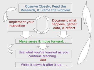 Collaborative Action Research | PPT