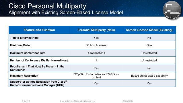 canada pr for requirement Architecture to Design: End Designing End Collaboration