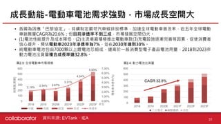 【個股產業分析】動力電池產業分析
