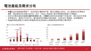 【個股產業分析】動力電池產業分析