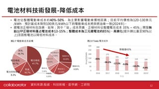 【個股產業分析】動力電池產業分析
