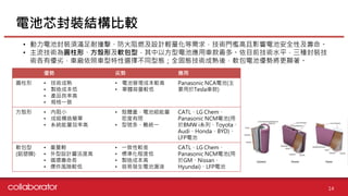 【個股產業分析】動力電池產業分析