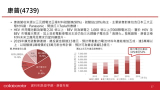 【個股產業分析】動力電池產業分析