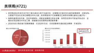 【個股產業分析】動力電池產業分析