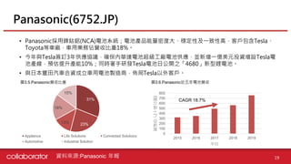 【個股產業分析】動力電池產業分析