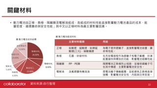 【個股產業分析】動力電池產業分析
