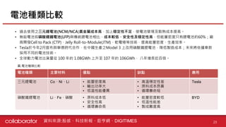 【個股產業分析】動力電池產業分析