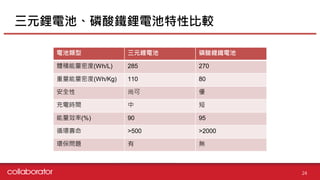 【個股產業分析】動力電池產業分析