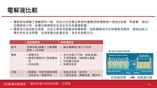 【個股產業分析】動力電池產業分析