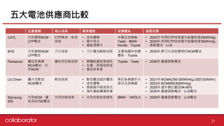 【個股產業分析】動力電池產業分析