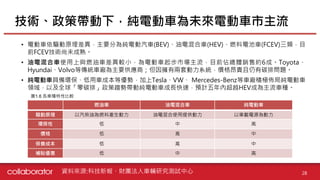 【個股產業分析】動力電池產業分析