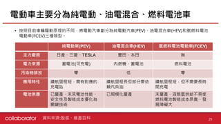 【個股產業分析】動力電池產業分析