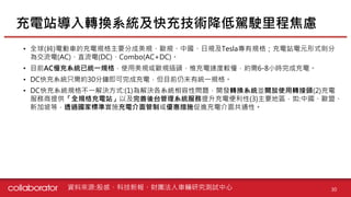 【個股產業分析】動力電池產業分析