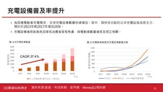 【個股產業分析】動力電池產業分析