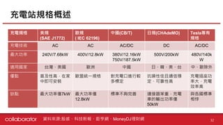 【個股產業分析】動力電池產業分析
