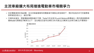 【個股產業分析】動力電池產業分析