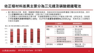 【個股產業分析】動力電池產業分析