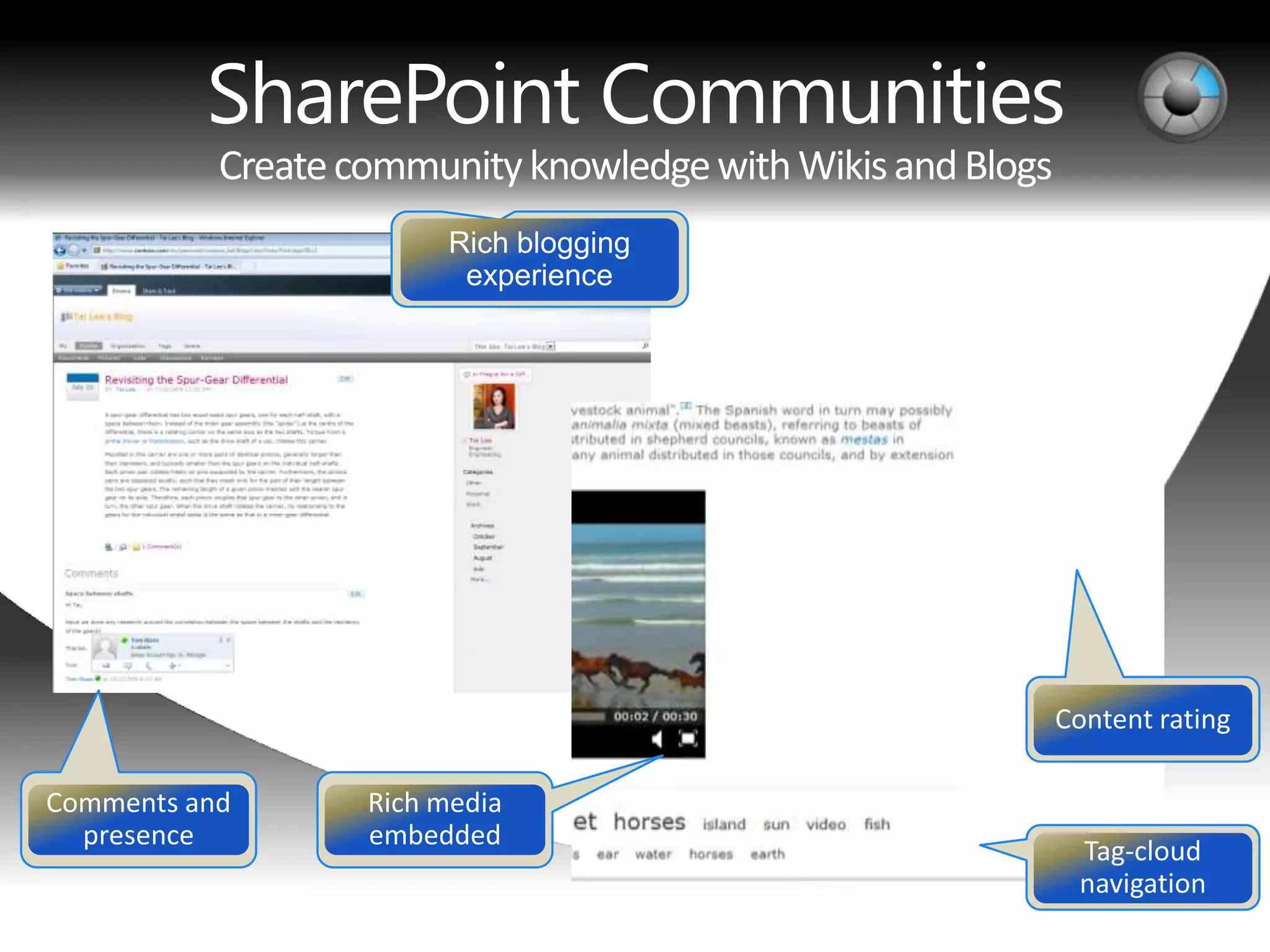 SharePoint Communities
 