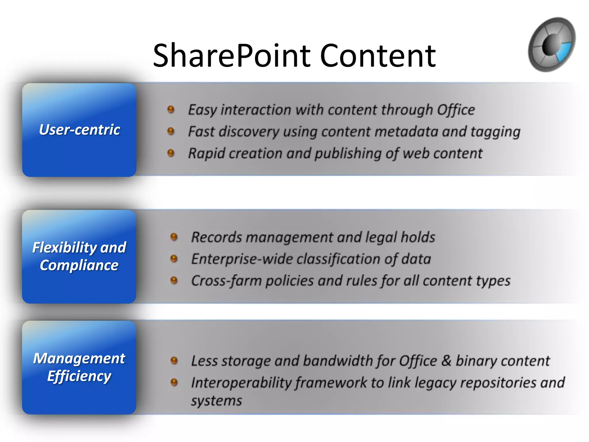 SharePoint Content
 User-centric




Flexibility and
 Compliance




Management
 Efficiency
 