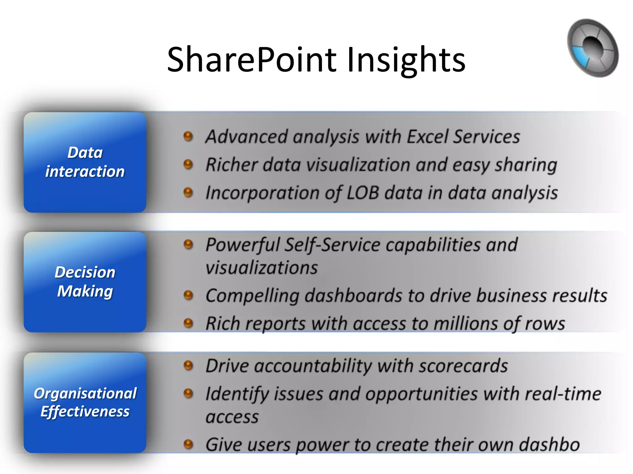 SharePoint Insights

    Data
 interaction




  Decision
  Making




Organisational
 Effectiveness
 