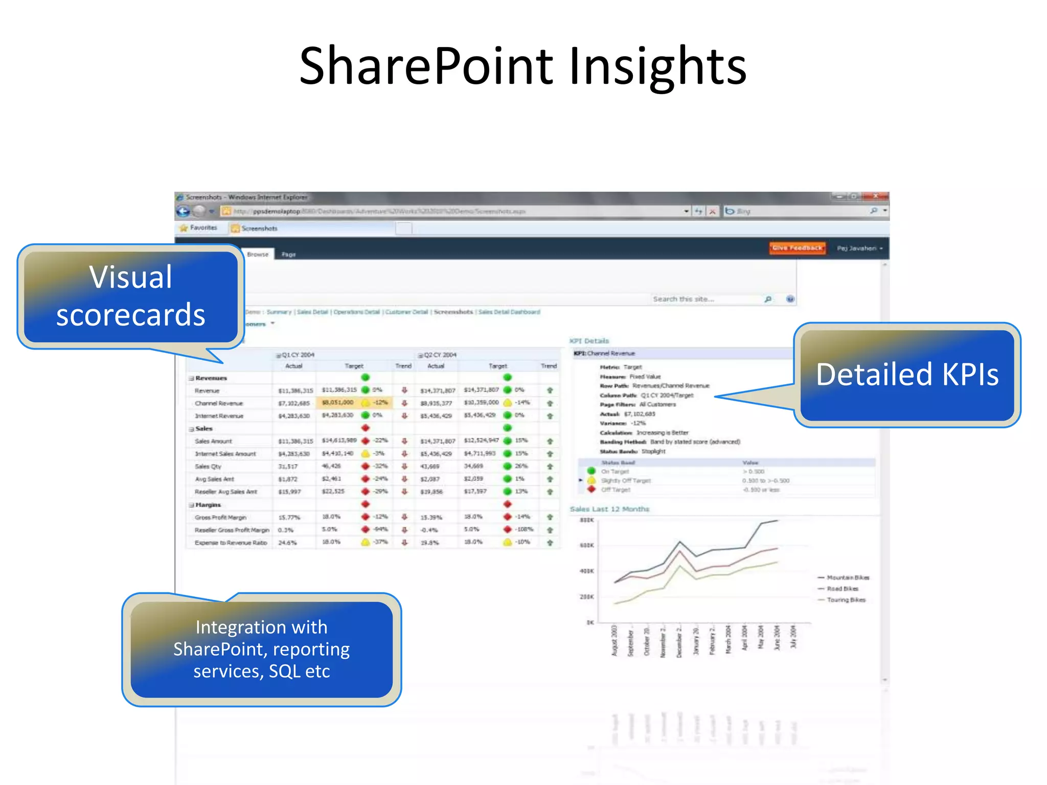 SharePoint Insights
 