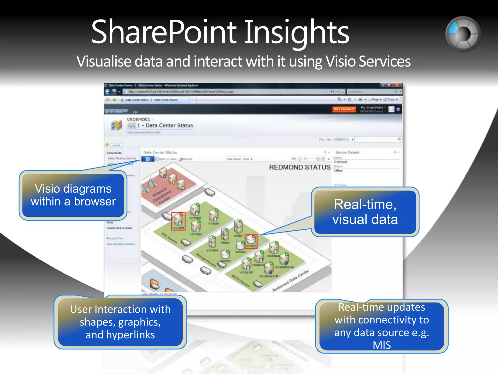 SharePoint Insights
 