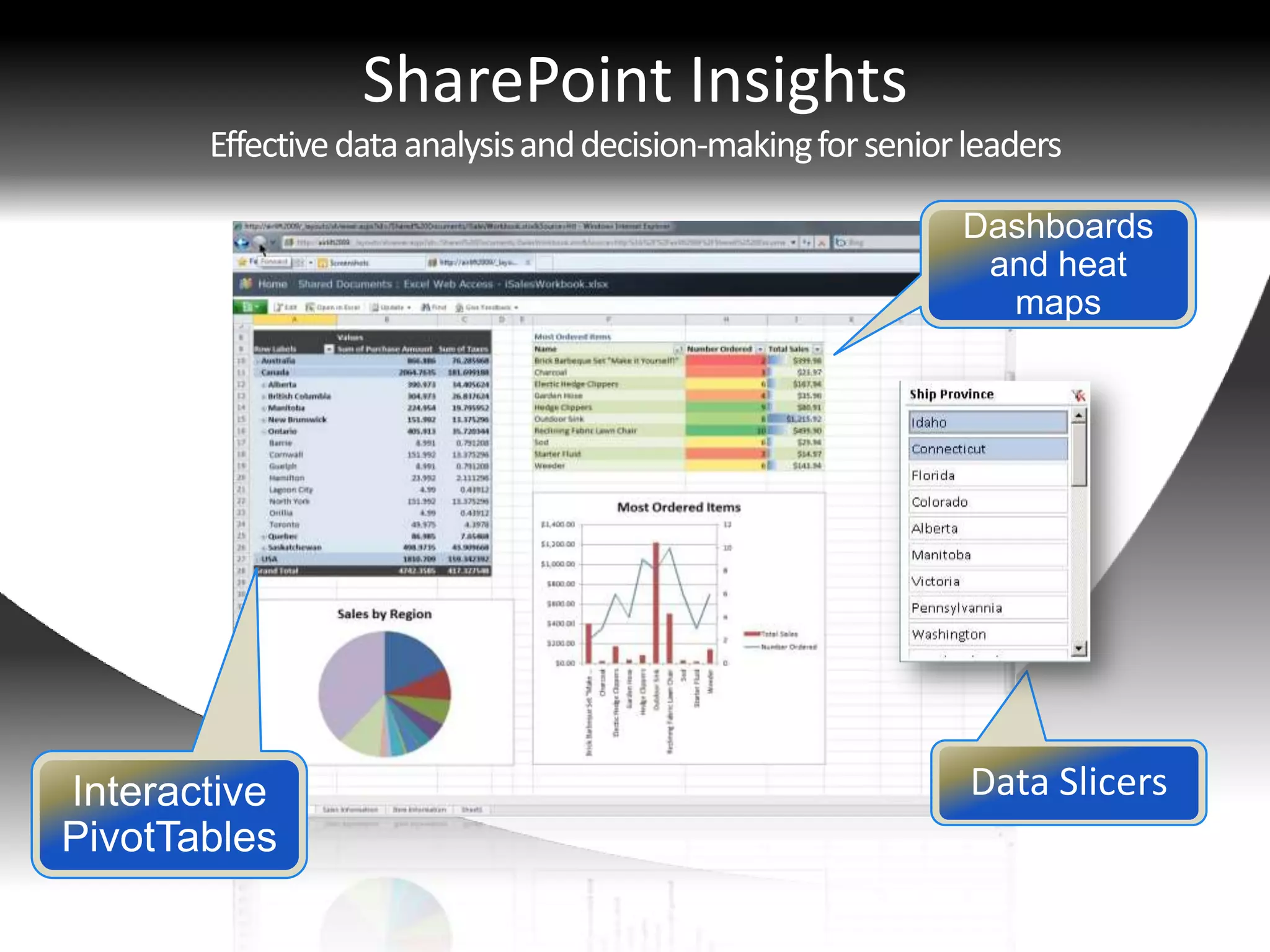 SharePoint Insights
 