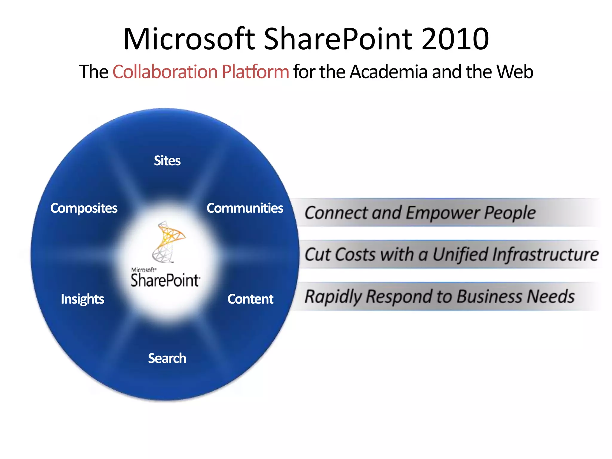 Microsoft SharePoint 2010
The Collaboration Platform for the Academia and the Web
 